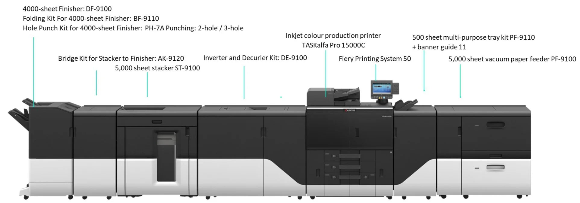 TASKalfa Pro 15000c/b Mono inkjet printer